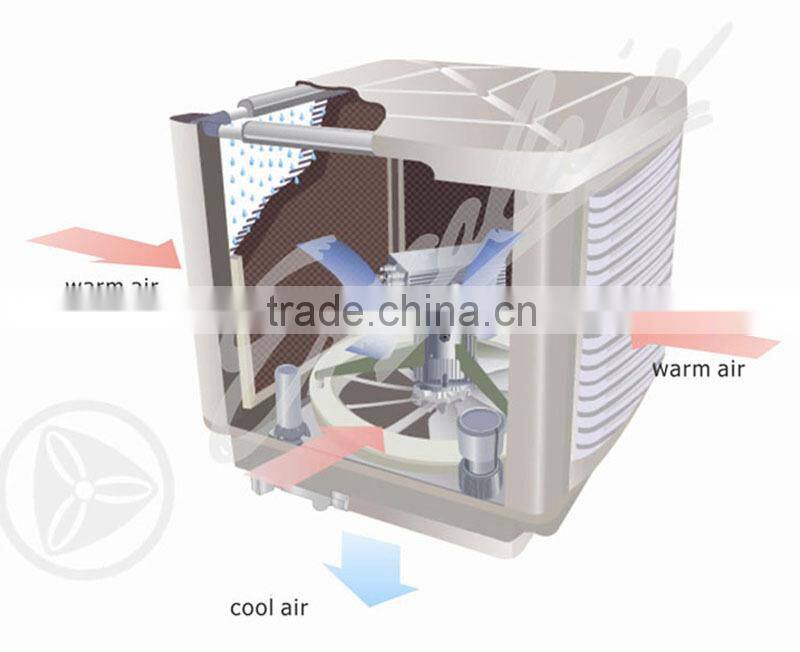 High efficiency industrial air cooler energy-saving air cooling system environmental evaporative ventilator