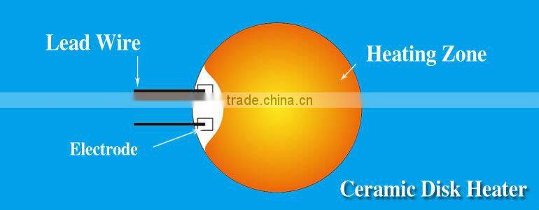 24V Circle Shaped Ceramic Infrared Heater