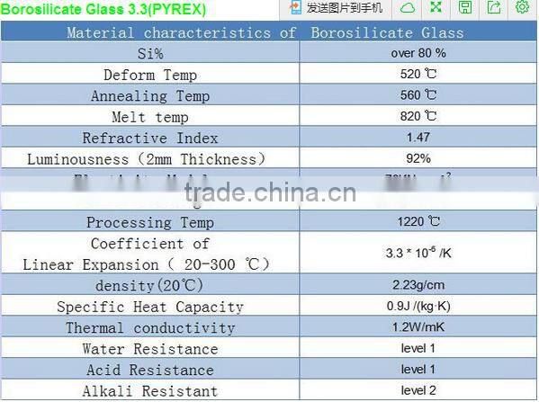Top quality glass plano convex lens,optical plano convex lens,diameter 30mm-500mm