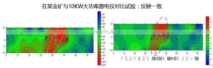 Most Accuracy Water Detector ADMT-2S