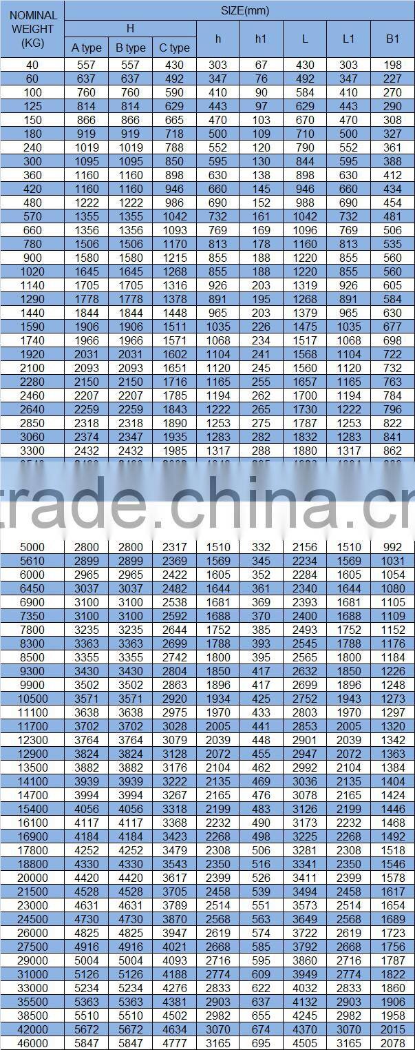 Host Selling Casted Marine Type A B C Hall Anchor