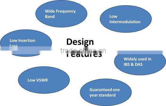 Directional Coupler (400-430/350-520/136-174MHz, 200W, N-F)