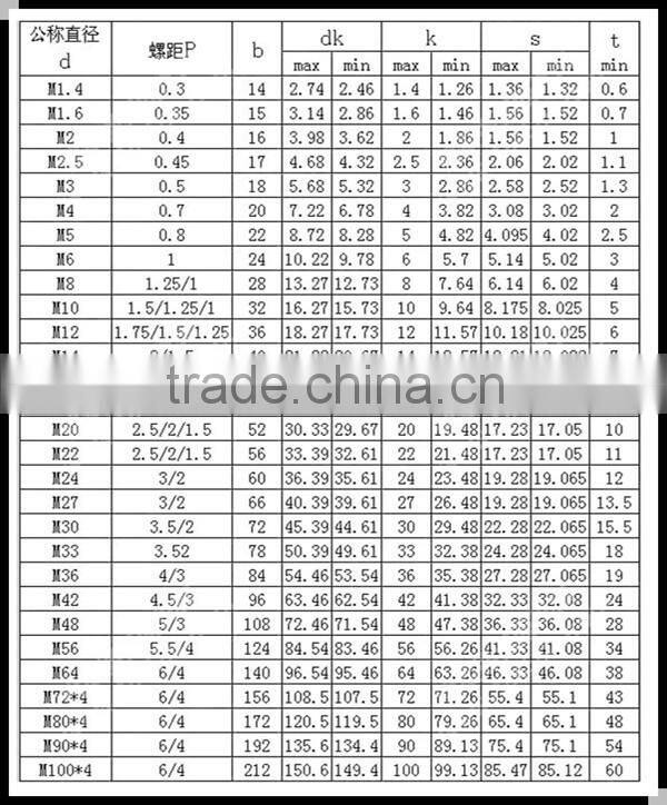 12.9 grade DIN912 Hex Socket Head Cap Bolt Allen Bolt M20