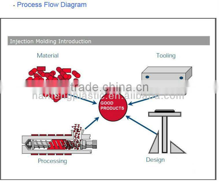 red pp multifunctional portable round plastic bath basin wholesale