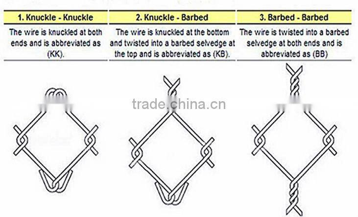 Fine vinyl coated decorative garden border chain link fence