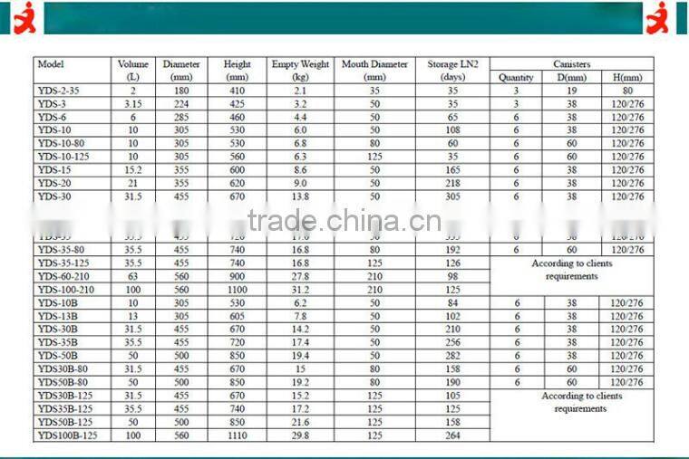 YDS liquid nitrogen container/can for sale online/liquid nitrogen lower costs