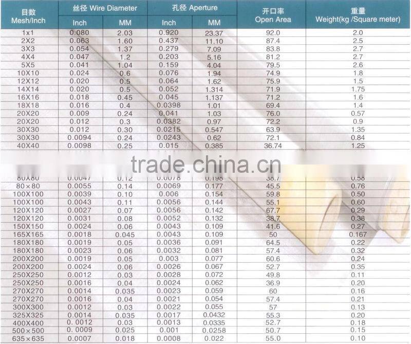 2 mesh/11mm aperture Woven Stainless Wire Cloth