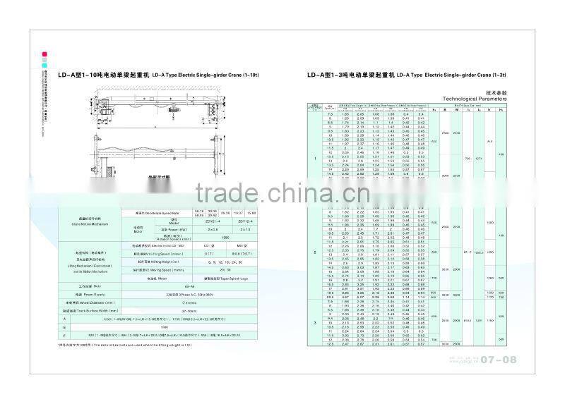 High Quality Single-girder Crane