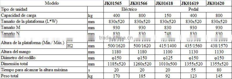 2016 new brand model hand hydraulic movable scissor Lift Table