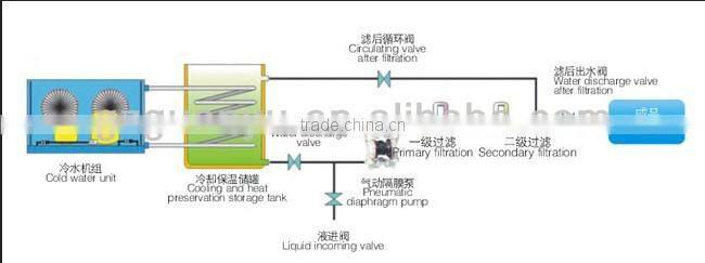 2013NEW machine to make perfume