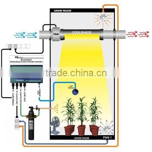 hydroponics 6" glass tube reflectors cool tube /150mm cool tube reflector