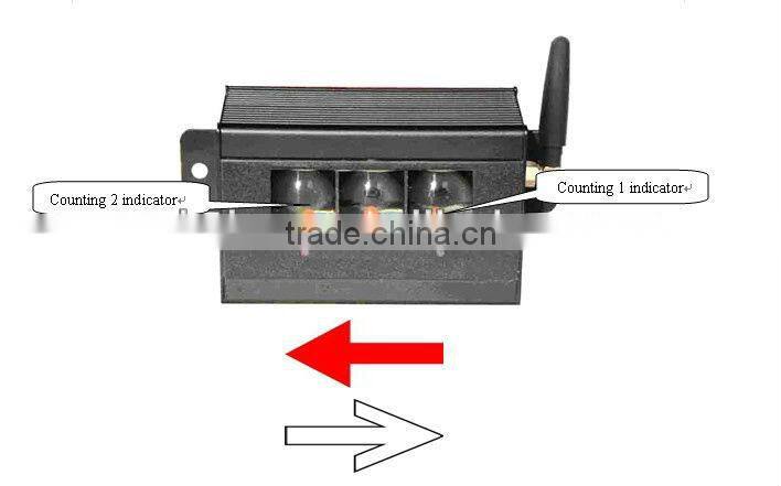 High quality infrared wireless people counter