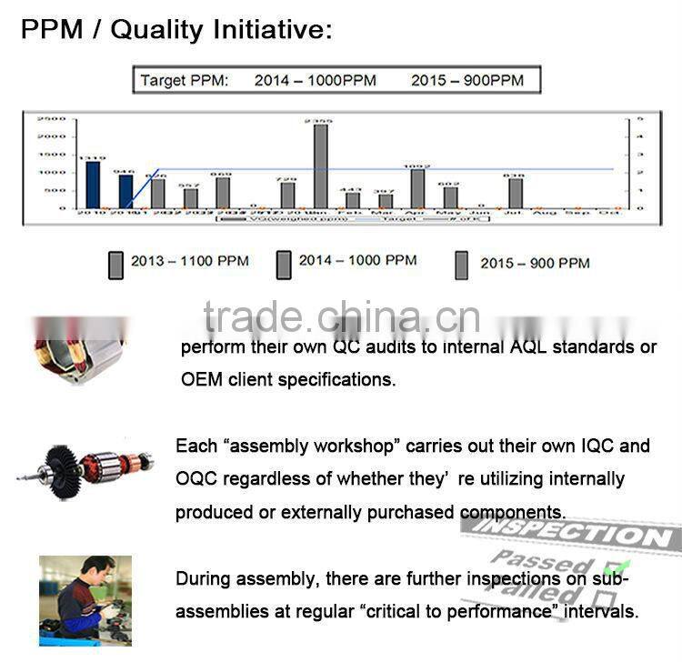 High Quality 1200/1600/2000w Wall Paper Stripper