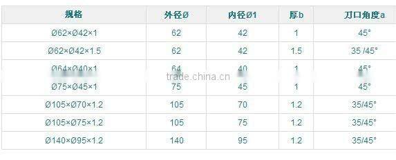 multi function cutting blade/high quality cutting blade