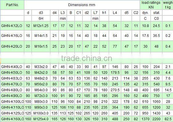 GIHN-K25LO rod end for hydraulic cylinder spherical plain bearing