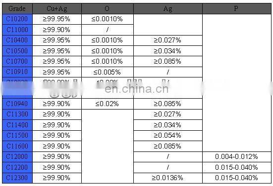 Hot selling pure copper wire rod