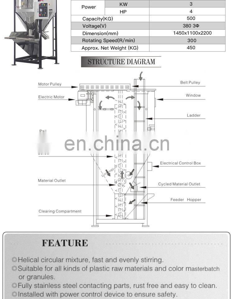 Plastic Colour Mixing Machinery