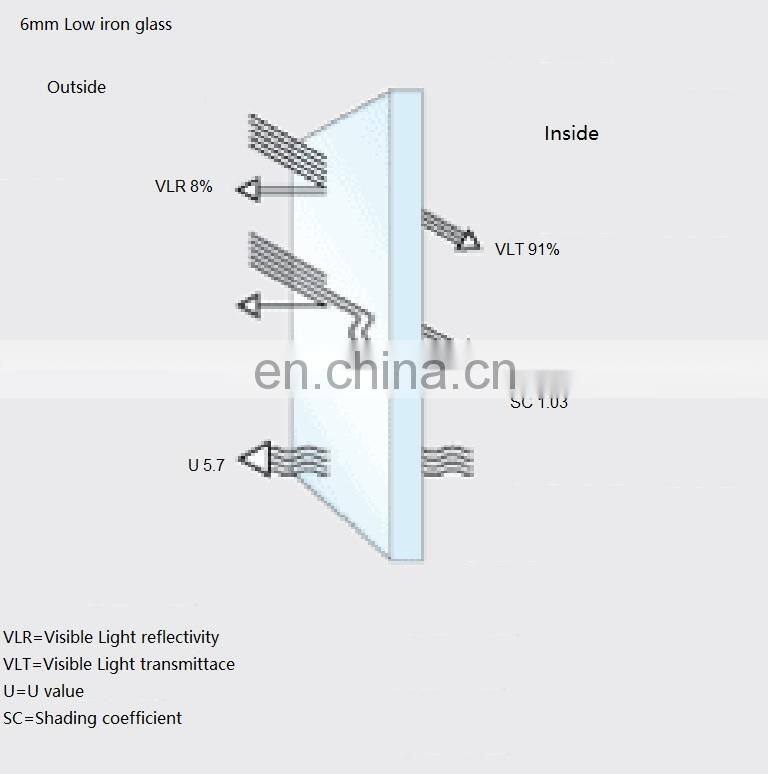 Low Iron Clear Tempered Glass, Crystal Tempered Glass, Extra Clear Tempered Glass
