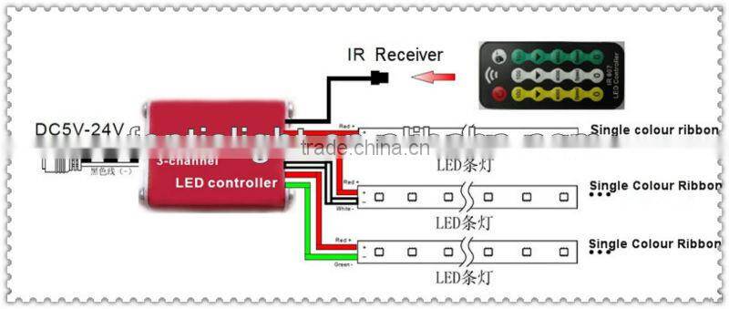Single colour LED strip controller/wireless remote controller