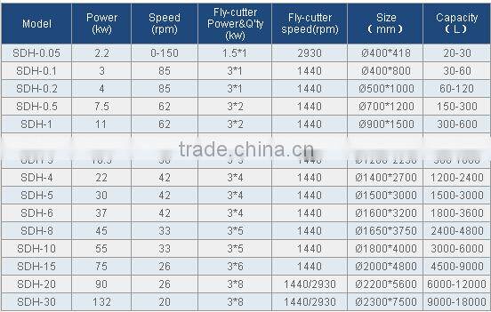 Horizontal Plough Shear Powder Mixer