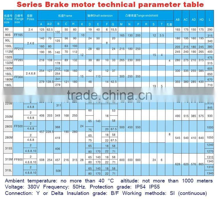 5kw 4 pole YEJ series brake motor