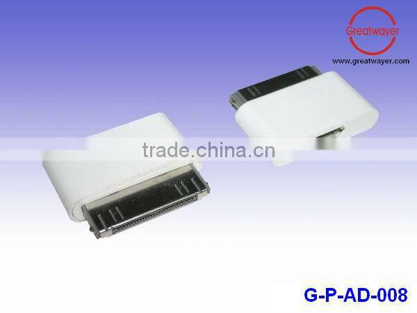 hot new retail products