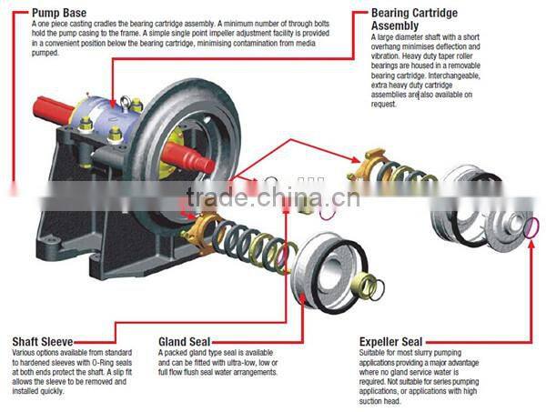 Sand and Gravel Pump Manufacturer