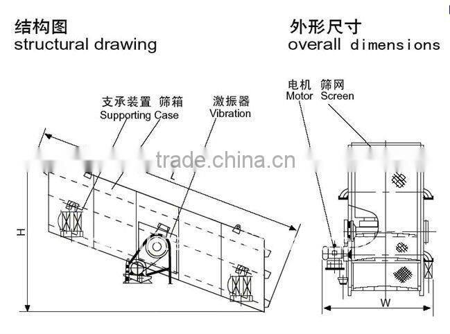 Large Capacity Mining Sieve / Industrial Sand Sieving Machine