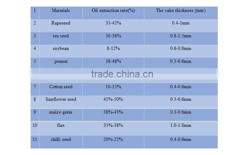 coconut extraction peanut oil peanut processing machine