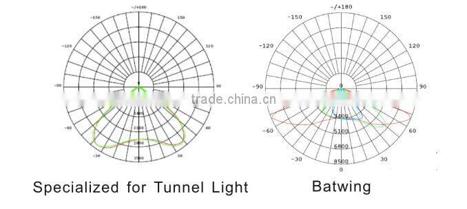 Aluminum Lamp Body Material and LED Light Source 90W LED Tunnel Light