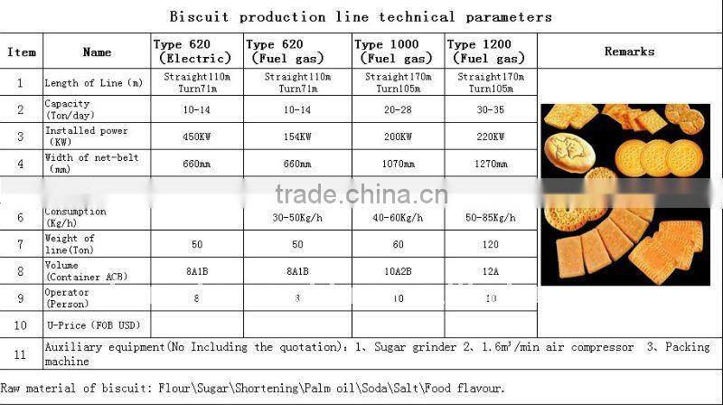 Cookie forming machine