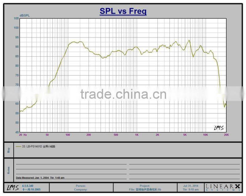 Cheap 4 inch speakers car