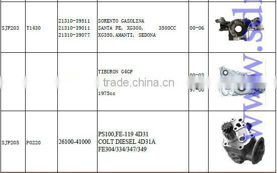 auto parts oil pump 26100-41000 GUANGZHOU SUPPLIER