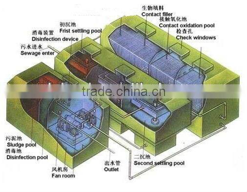 Urban life sewage treatment equipment