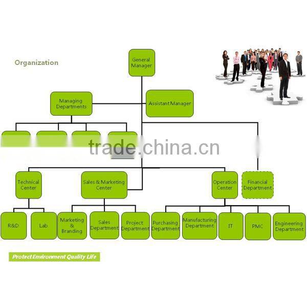 Best buy in America Amazon true HEPA air purifier