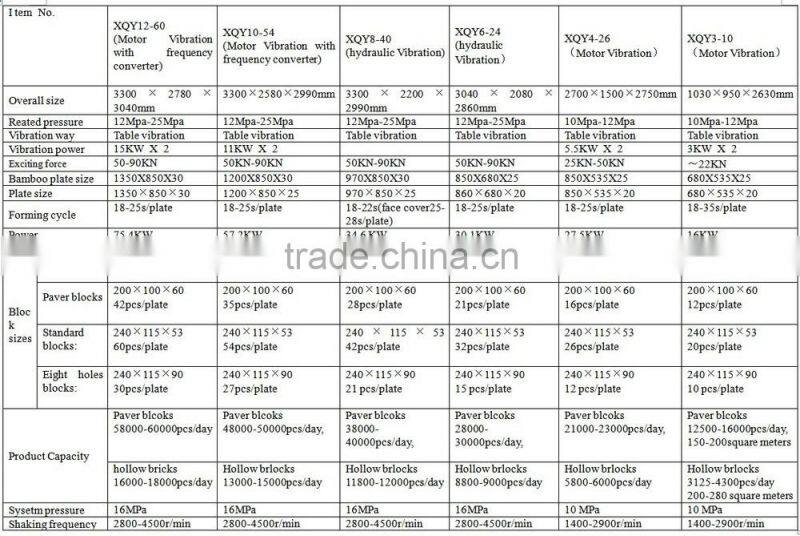 QT4-15 Flyash paver brick making machine