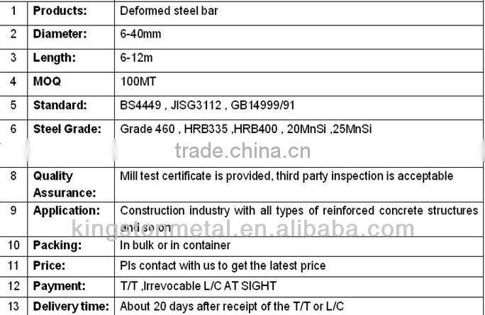 STEEL REBAR IN COILS