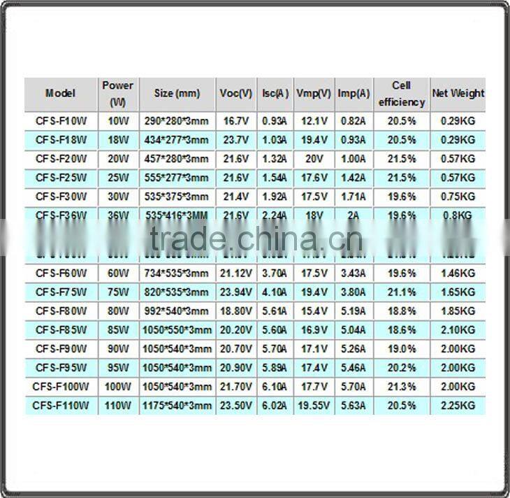 Solar panel,thin film flexible roofing solar panel,monocrystalline silicon flexible solar panel