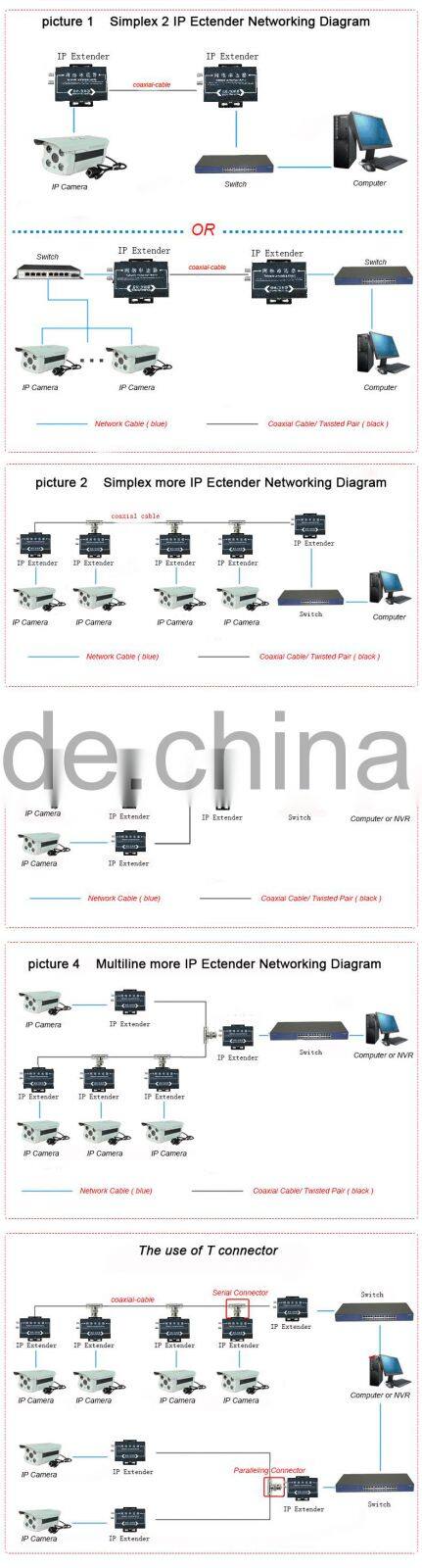 2015 new products 2000m distance Network transmission Long distance communications