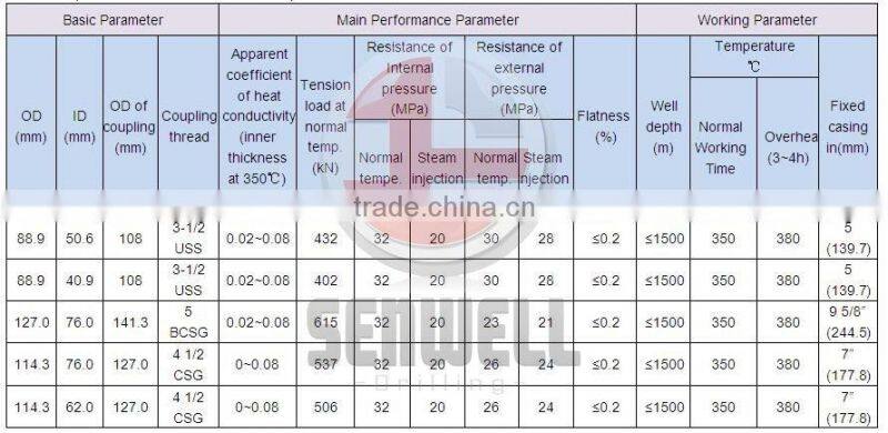 Prestressing heat-proof tubing