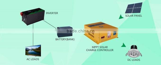 li-ion charge controller solar 96V 120V 192V 240V