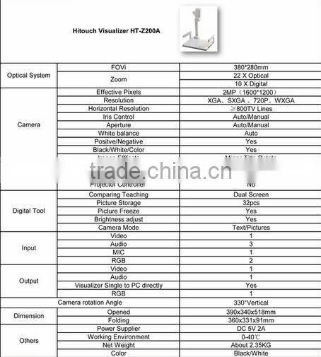 20x Digital zoom/Optical zoom Interactive desktop Visual Presenter