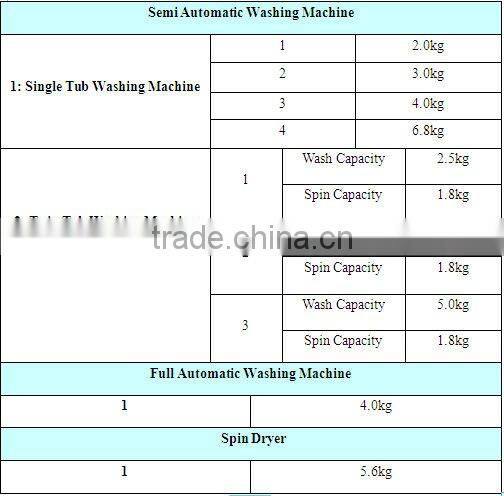 3kg mini twin tub washing machine for baby export to Iraq