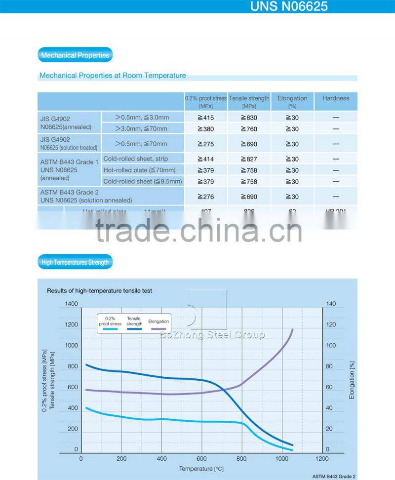 special for producing corrugate pipe n06626 alloy 2.4856 incoloy625lcf