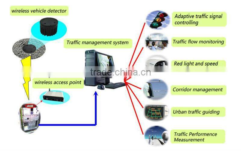 Wireless Magnetic Vehicle Detection Sensor for Traffic
