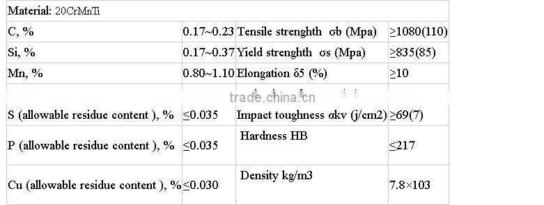 Mercedes Benz G6/60 3rd Speed Truck Gear 47T 9702621213 China Manufacturer