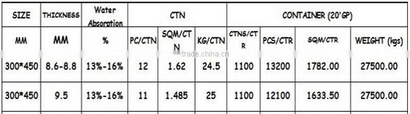 300x450 pure color ceramic wall tiles