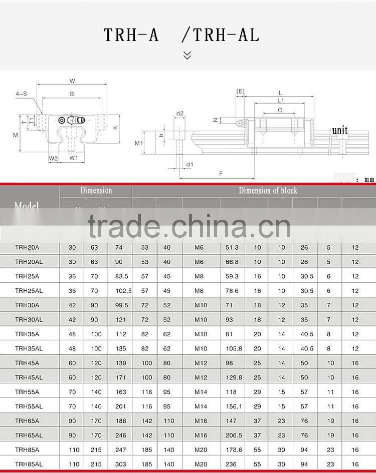 Alibaba linear bearing rails TRH 20 with heavy load blocks for printing machinery