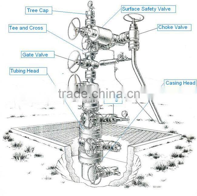 API 6A wellhead equipment and oil Christmas tree