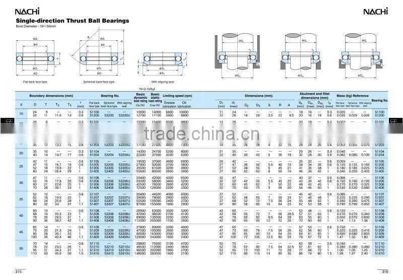 NACHI Single Direction Thrust Ball Bearings
